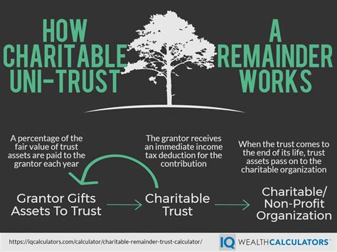 charitable trust calculator|Iba pa.